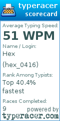 Scorecard for user hex_0416