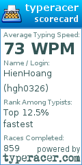 Scorecard for user hgh0326