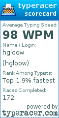Scorecard for user hgloow