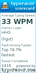 Scorecard for user hgvt