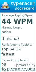 Scorecard for user hhhaha