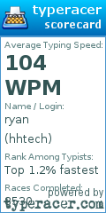 Scorecard for user hhtech