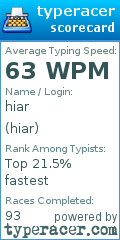 Scorecard for user hiar