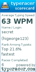 Scorecard for user higeorge123