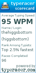 Scorecard for user higgsbottom