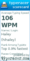 Scorecard for user hihailey