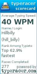 Scorecard for user hill_billy