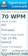 Scorecard for user himaaa