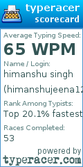 Scorecard for user himanshujeena12