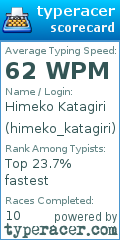 Scorecard for user himeko_katagiri