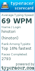 Scorecard for user hinotori