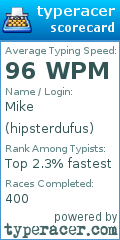 Scorecard for user hipsterdufus