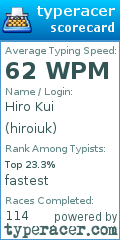 Scorecard for user hiroiuk