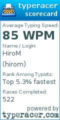 Scorecard for user hirom