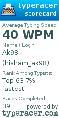 Scorecard for user hisham_ak98