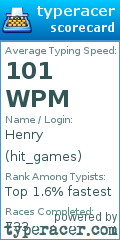 Scorecard for user hit_games