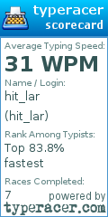 Scorecard for user hit_lar