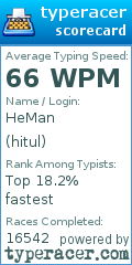 Scorecard for user hitul
