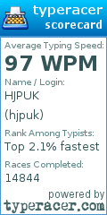 Scorecard for user hjpuk