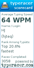 Scorecard for user hjteq