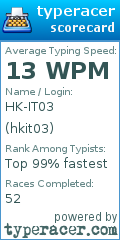 Scorecard for user hkit03