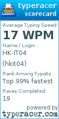 Scorecard for user hkit04