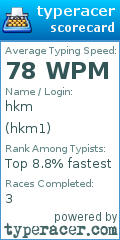 Scorecard for user hkm1