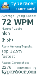 Scorecard for user hloh