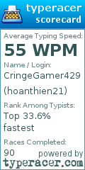 Scorecard for user hoanthien21