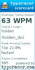 Scorecard for user holden_dix