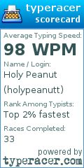 Scorecard for user holypeanutt