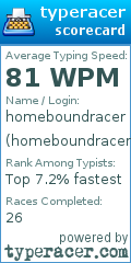 Scorecard for user homeboundracer