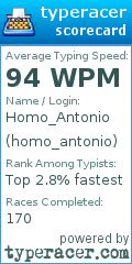 Scorecard for user homo_antonio