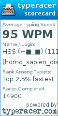 Scorecard for user homo_sapien_district_9