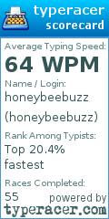 Scorecard for user honeybeebuzz