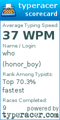 Scorecard for user honor_boy