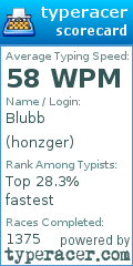 Scorecard for user honzger