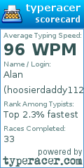 Scorecard for user hoosierdaddy112
