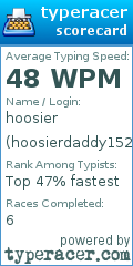 Scorecard for user hoosierdaddy152