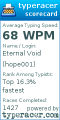 Scorecard for user hope001