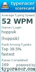 Scorecard for user hoppsik
