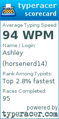 Scorecard for user horsenerd14