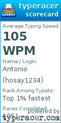 Scorecard for user hosay1234