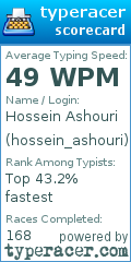 Scorecard for user hossein_ashouri
