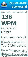 Scorecard for user hostileintrovert