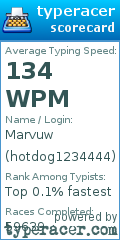 Scorecard for user hotdog1234444