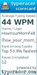 Scorecard for user how_your_mom_felt