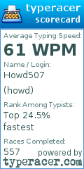 Scorecard for user howd