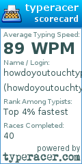Scorecard for user howdoyoutouchtype