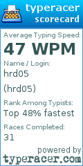 Scorecard for user hrd05